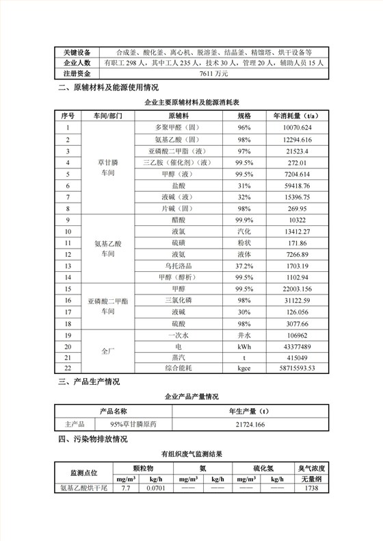 红东方——清洁生产审核信息公示（2022）_01