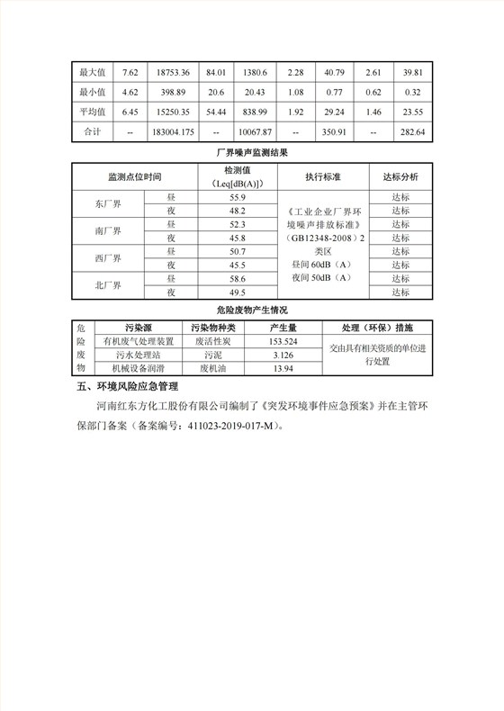 红东方——清洁生产审核信息公示（2022）_03